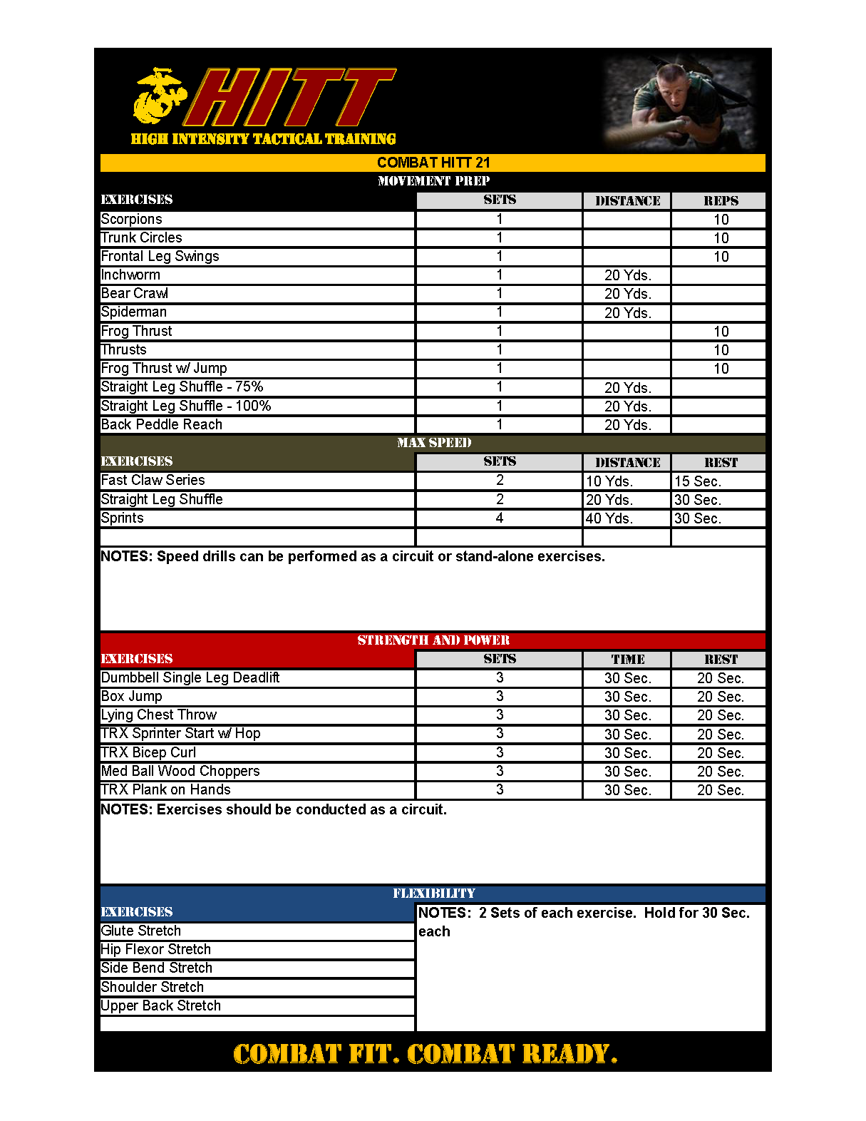 Usmc Pft Scores - 7w6m208