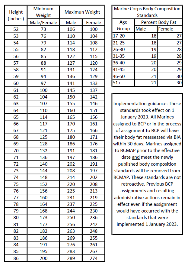 BCP Standards