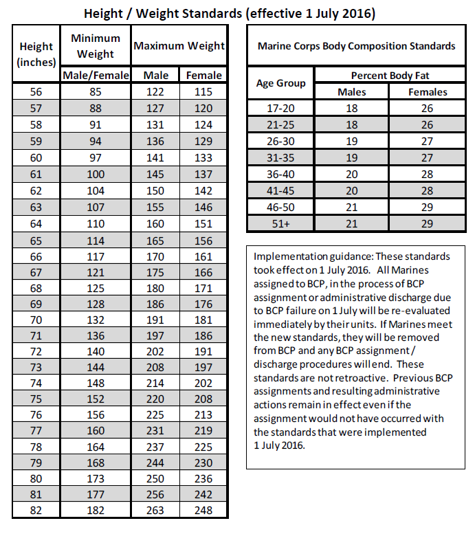 Height Weight Chart Marines