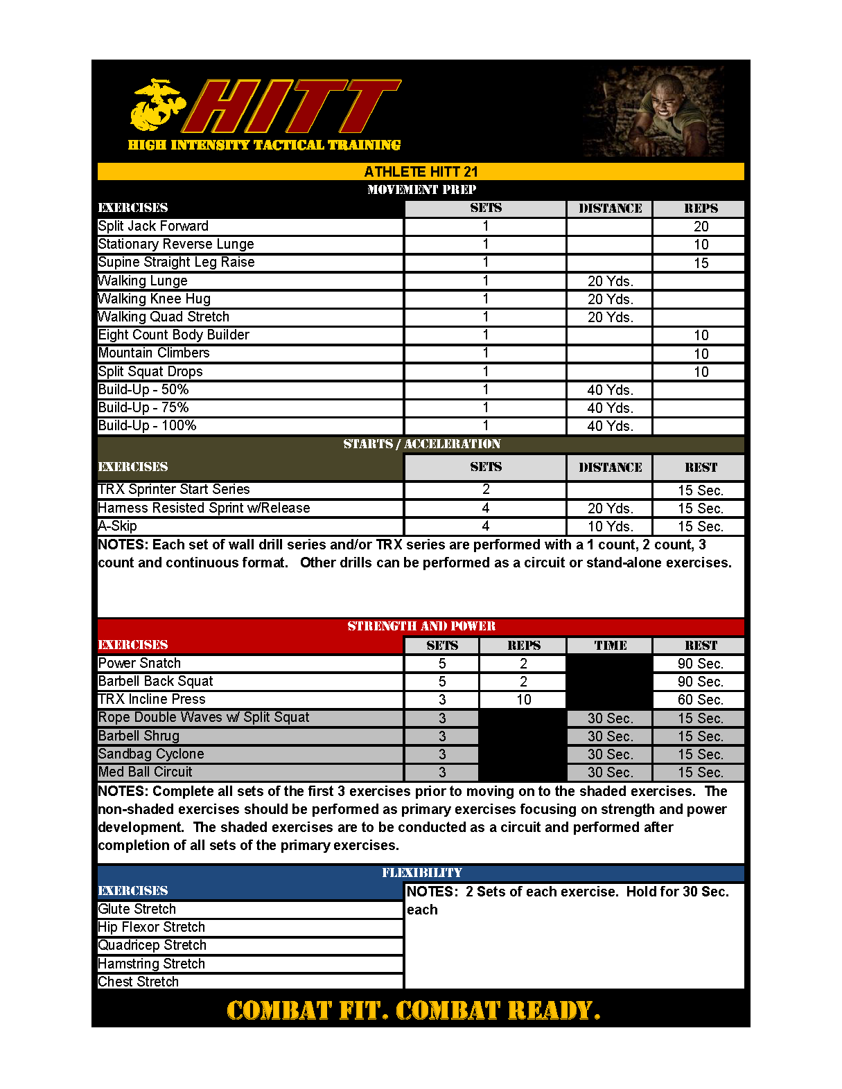Usmc Pft Scores - fk6nudx
